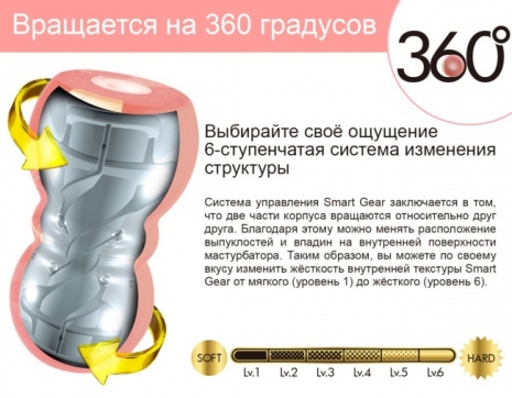 Двойной поворотный мастурбатор с эффектом смазки Men's Max Smart Gear + Wetch