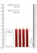 Набор красных BDSM-свечей Teasing Wax Candles3