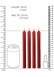 Набор парафиновых BDSM-свечей Teasing Wax Candles Large1