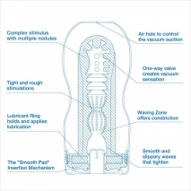 Мастурбатор TENGA Vacuum CUP - COOL Edition